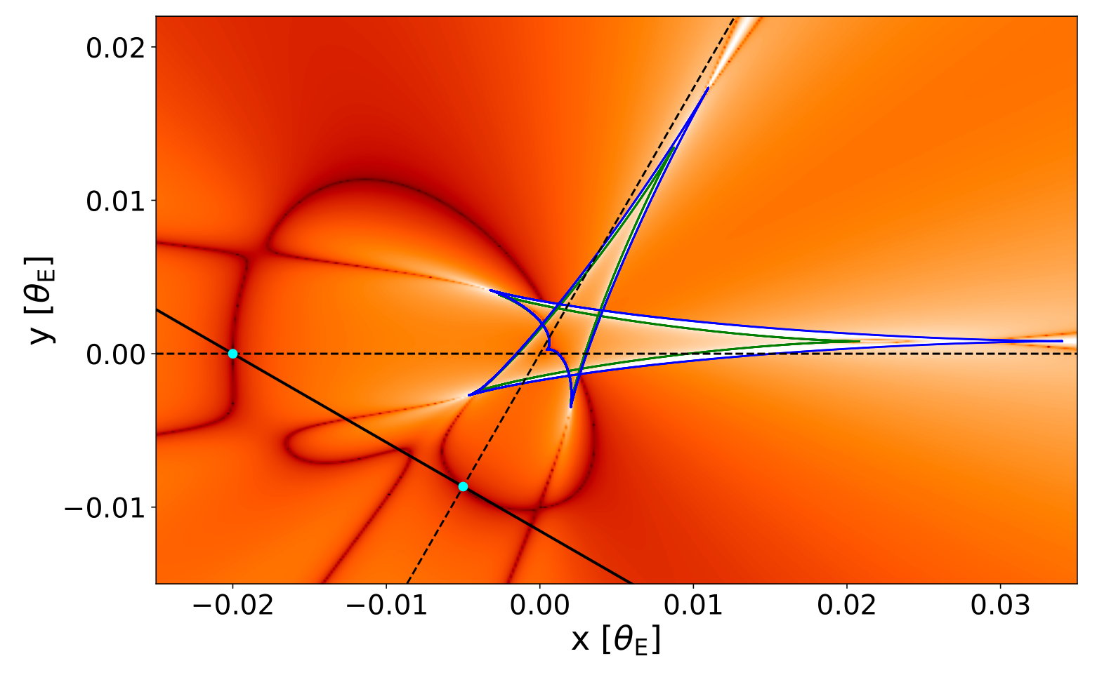 Diagrama que muestra una simulación de una solución de degeneración de 3 lentes.