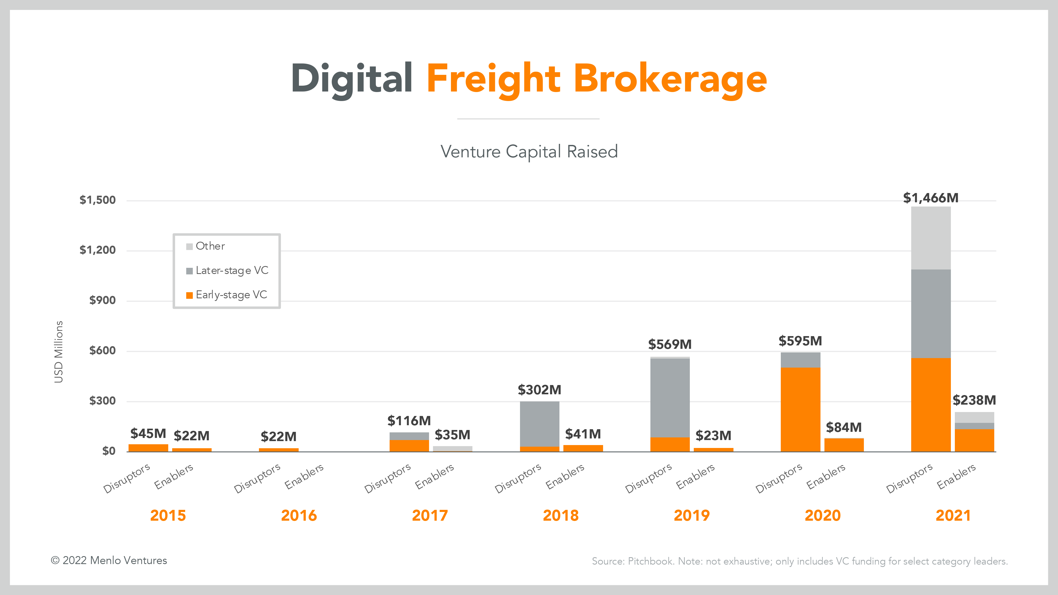 digital_freight_brokerage