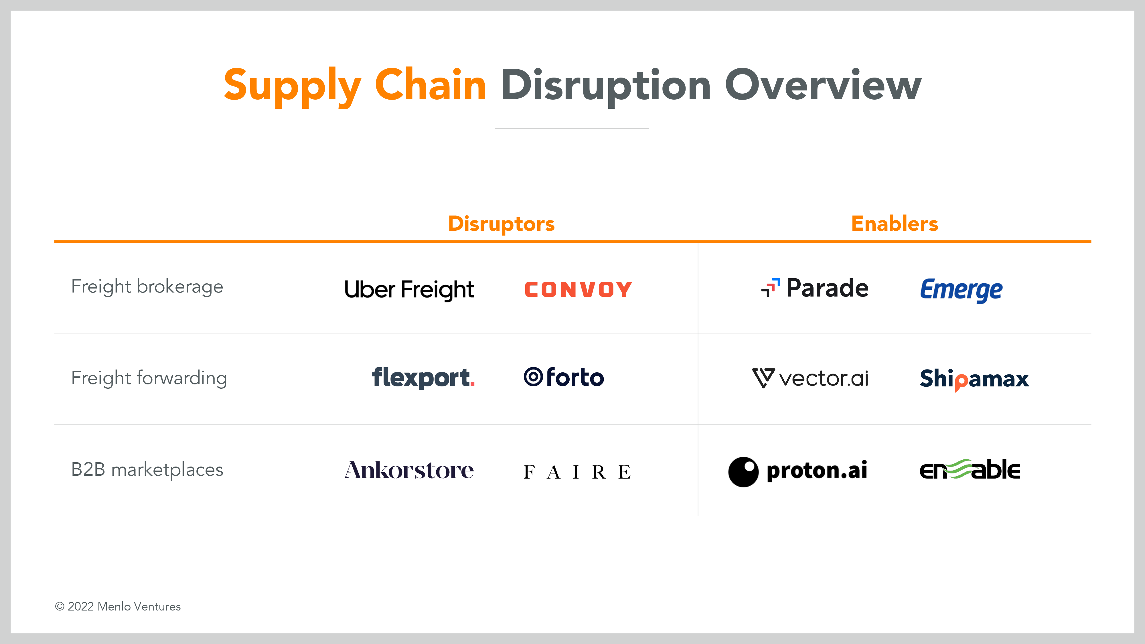 The next wave of supply-chain innovation will be driven by startups that help incumbents win - TechCrunch (Picture 1)