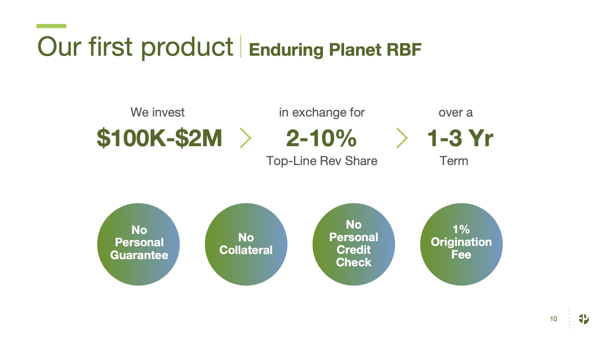 We invest in exchange for $ 100K- $ 2M 2-10% Top-Line Rev Share over a 1-3 Yr Term