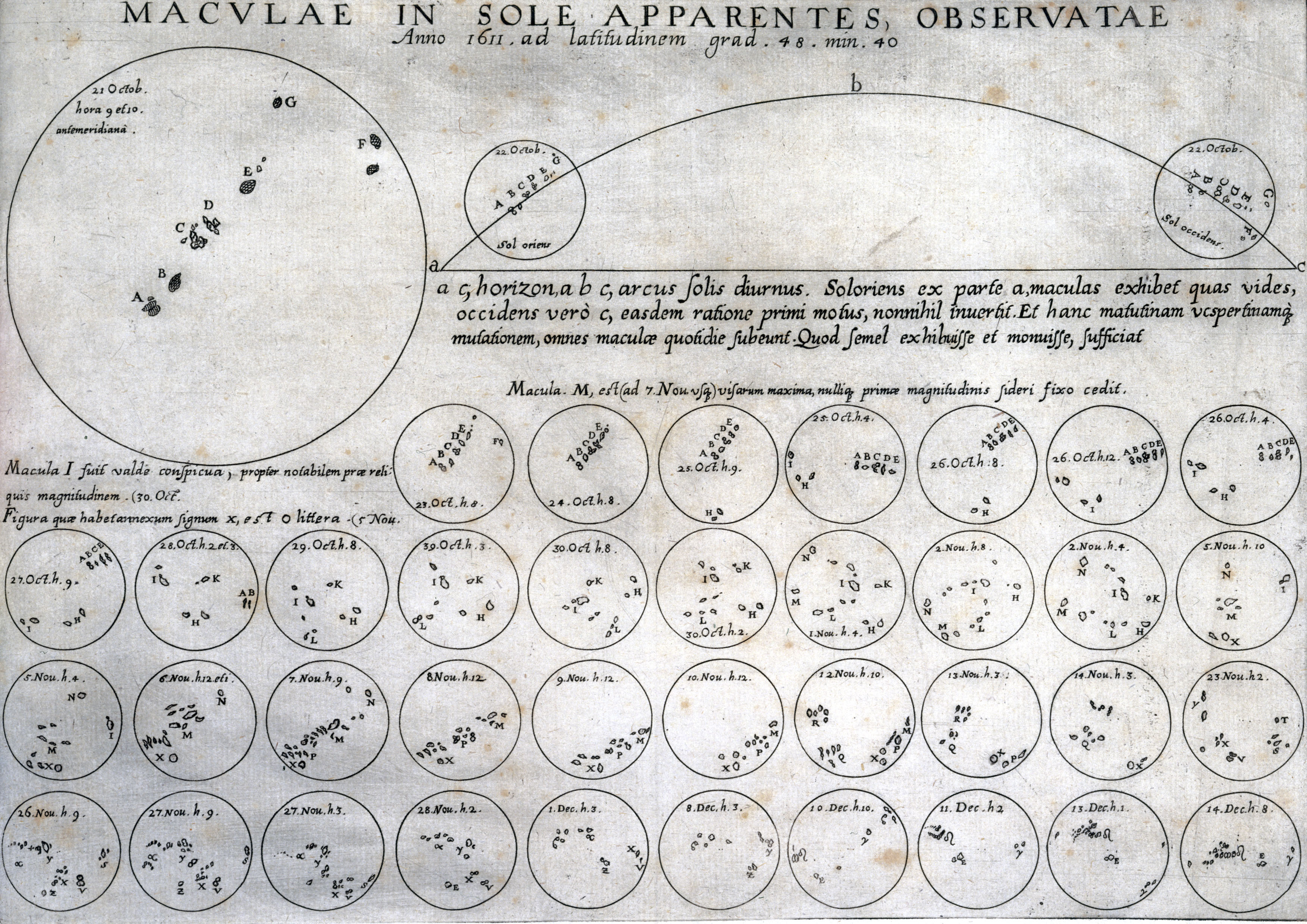 Taches solaires de Galileo Galilei