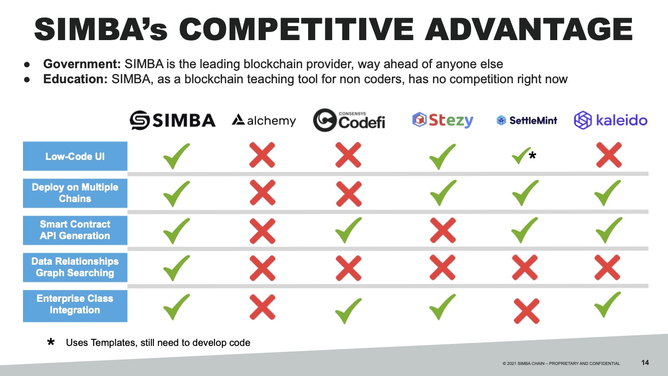 Competitive Advantage slide