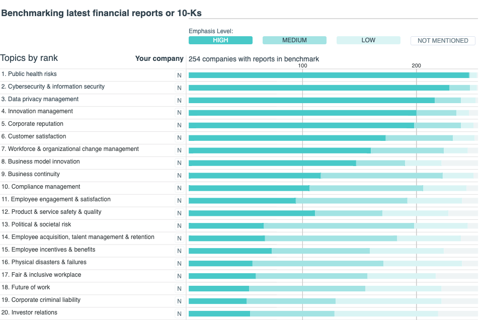 US Tech Companies: Topics Emphasized Most in Financial Reports and 10K filings