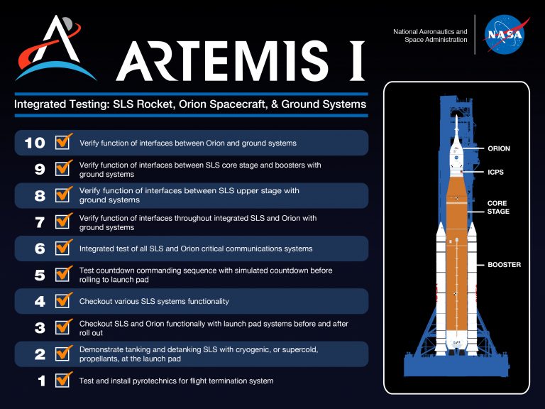 Artemis I Space Launch System testing