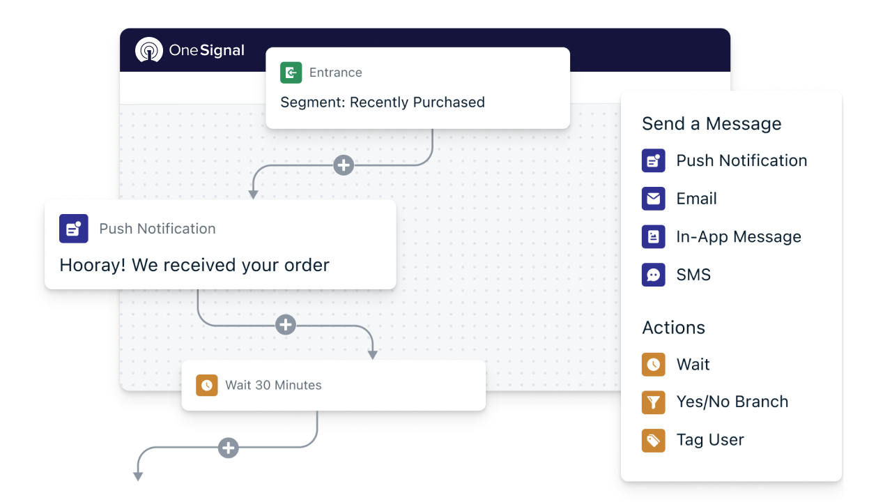 OneSignal lands M to automatically optimize SMS, in-app and email campaigns – TechCrunch
