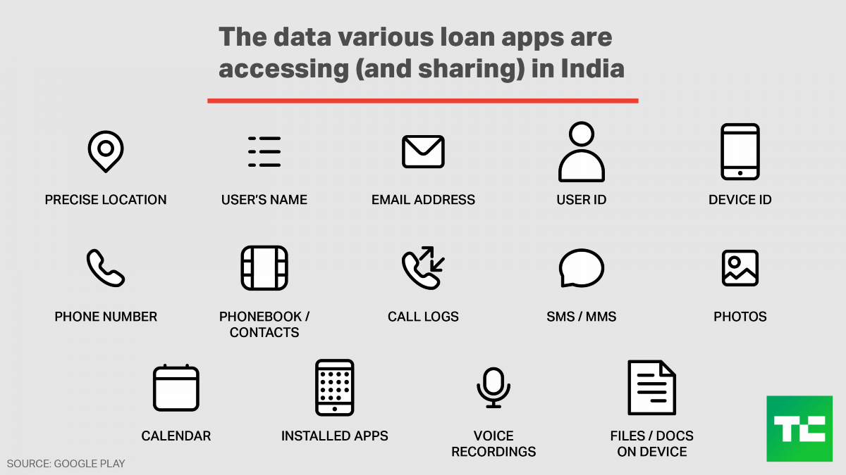 Loan apps in India