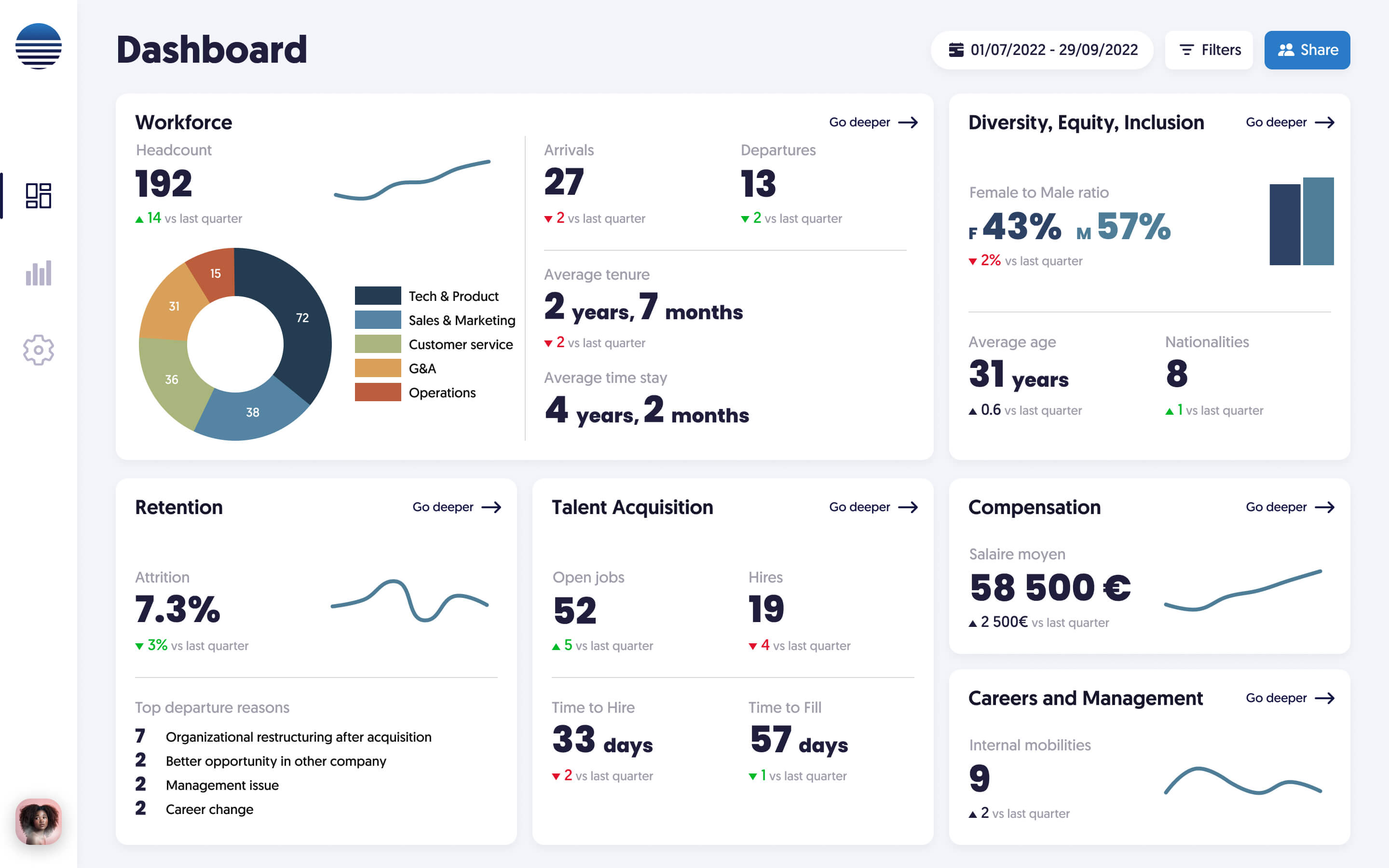 Reflect brings data visualization to HR teams - TechCrunch (Picture 1)