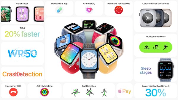 apple watch se overview