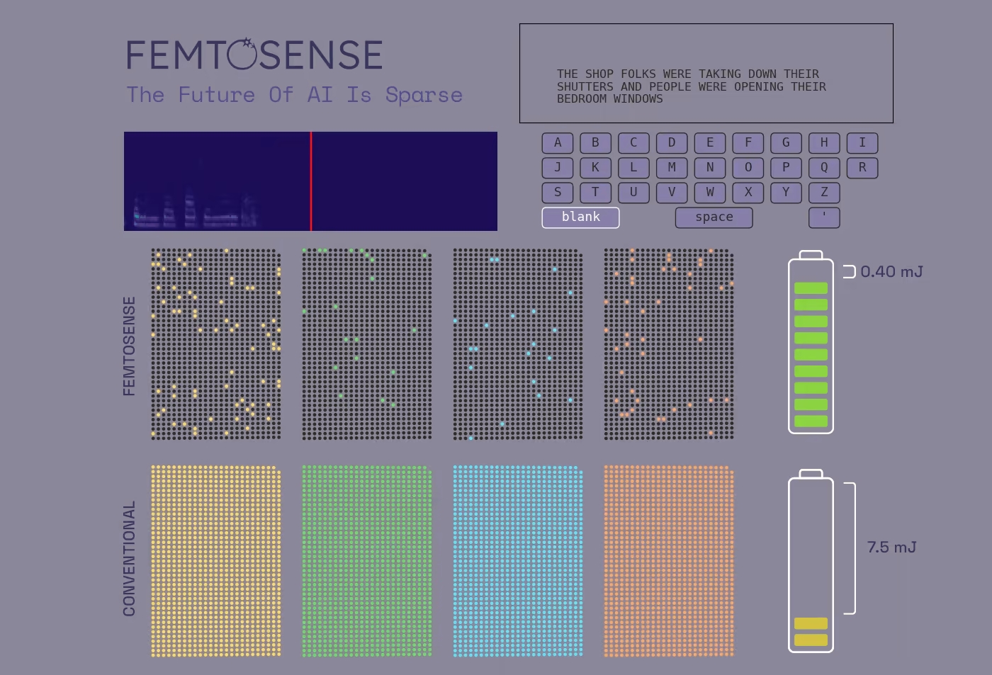 Femtosense raises capital to power the AI inside of consumer electronics