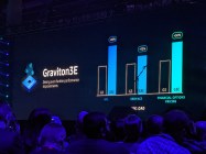 AWS launches Graviton3E, its new Arm-based chip for HPC workloads Image