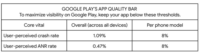 Google Play revamp to highlight higher-quality apps, offer new promotional capabilities
