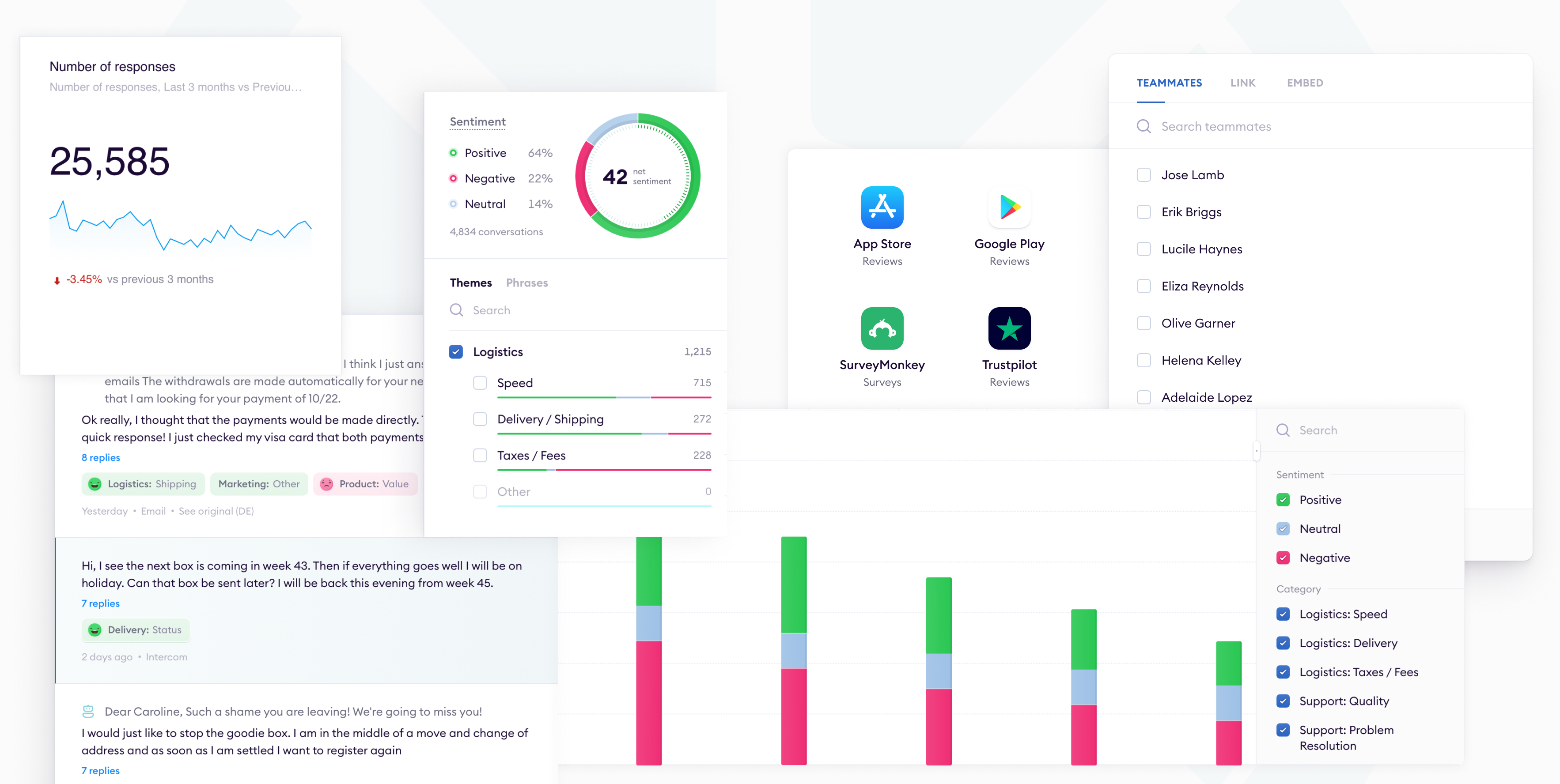 Chattermill, which uses AI to extract insights from customer experience data, raises $26M
