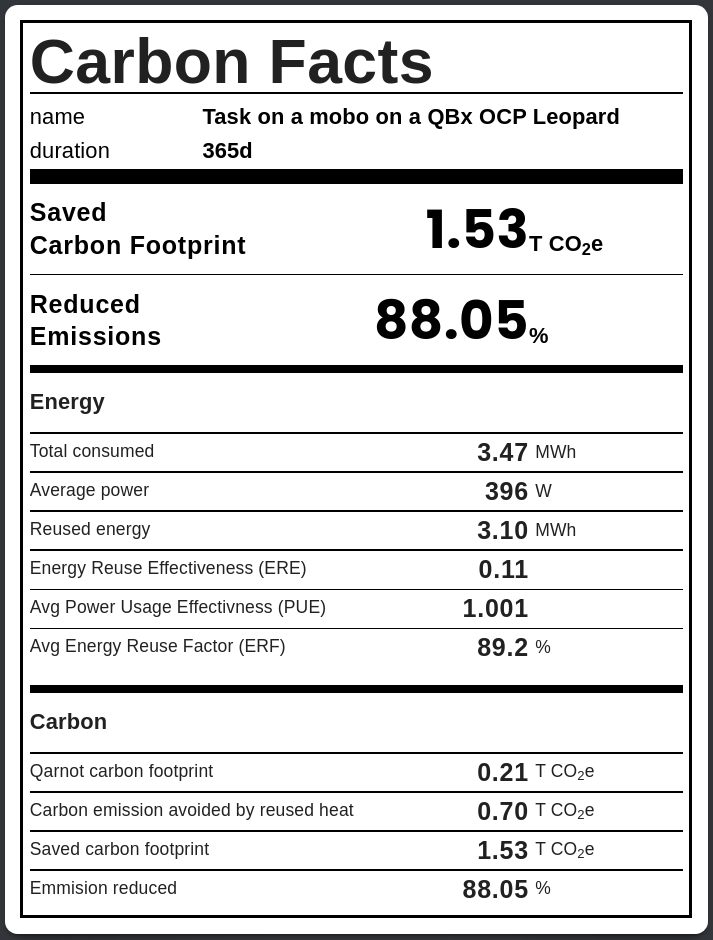 Carnot carbon footprint table