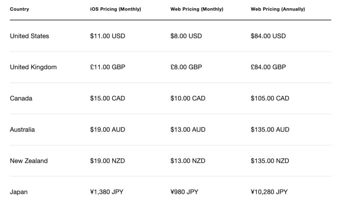 monthly and annual pricing for Twitter Blue for iOS and Web depending on country