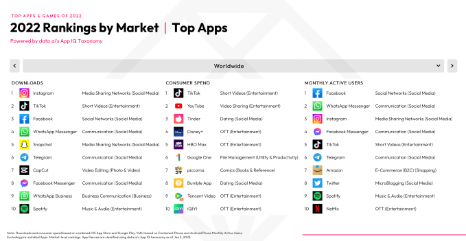 Slide 83 Macro Top Apps by Market SOM 2023