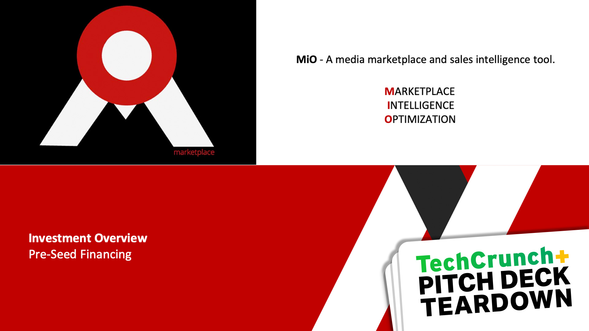 MiO - A media marketplace and sales intelligence tool. MARKETPLACE INTELLIGENCE OPTIMIZATION