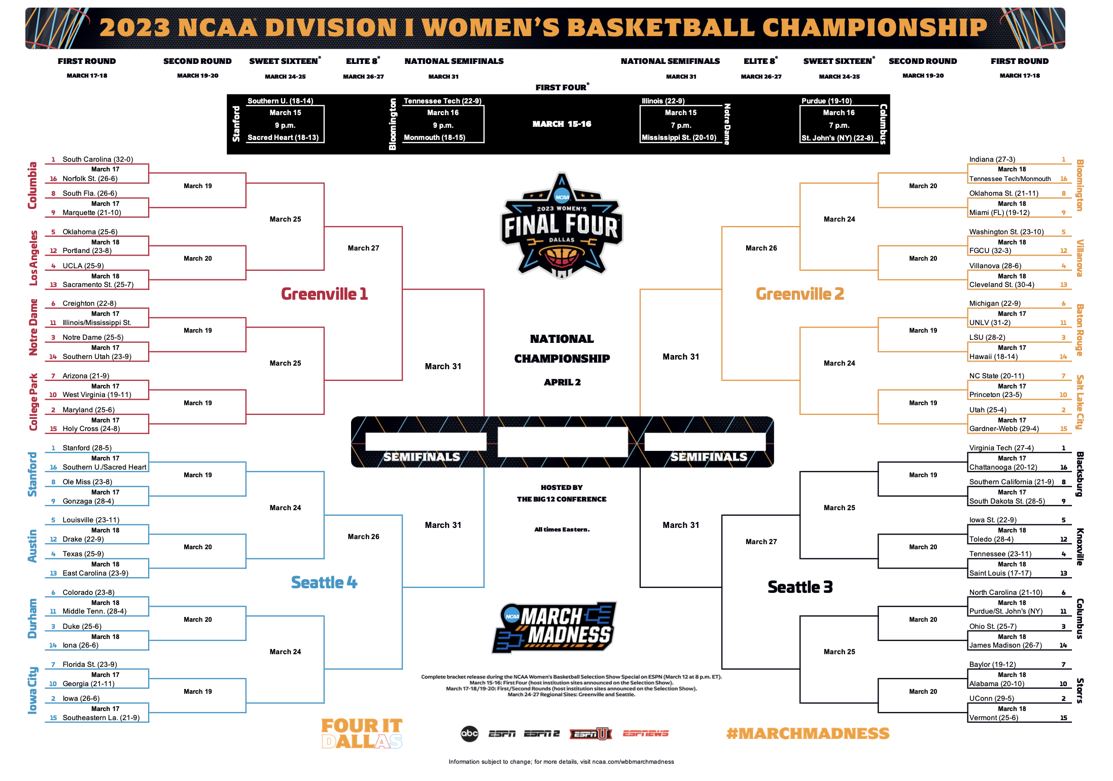 Heres how to stream March Madness 2023 TechCrunch