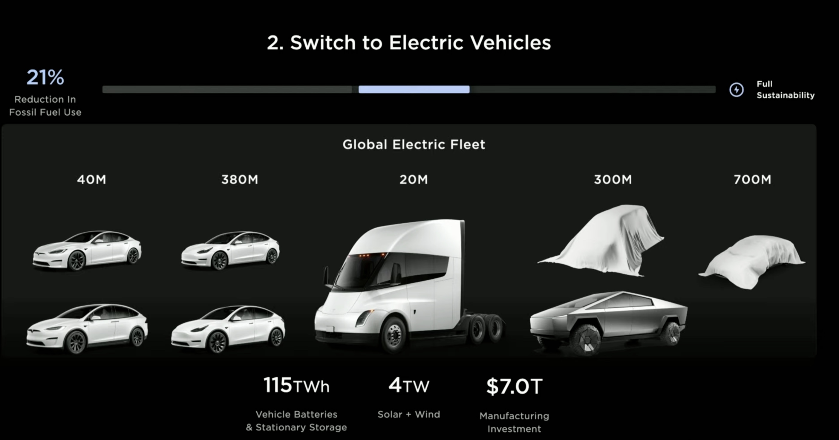 Día del inversor de la futura alineación de Tesla 2023