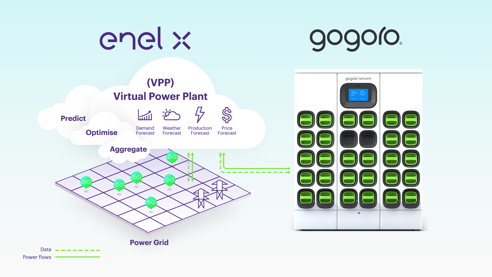Gogoro EnelX Press PowerGrid