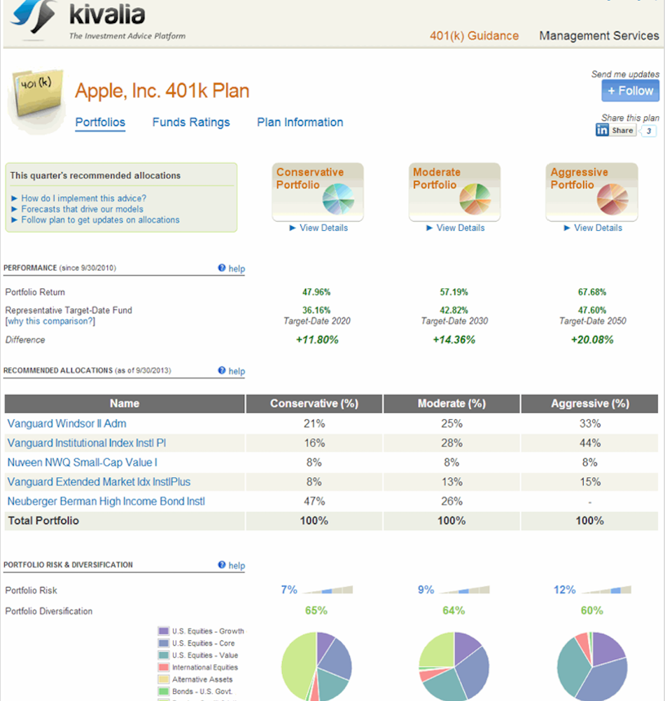 2013 Capture d'écran des recommandations d'investissement de Kivalia pour le plan Apple 401(k)