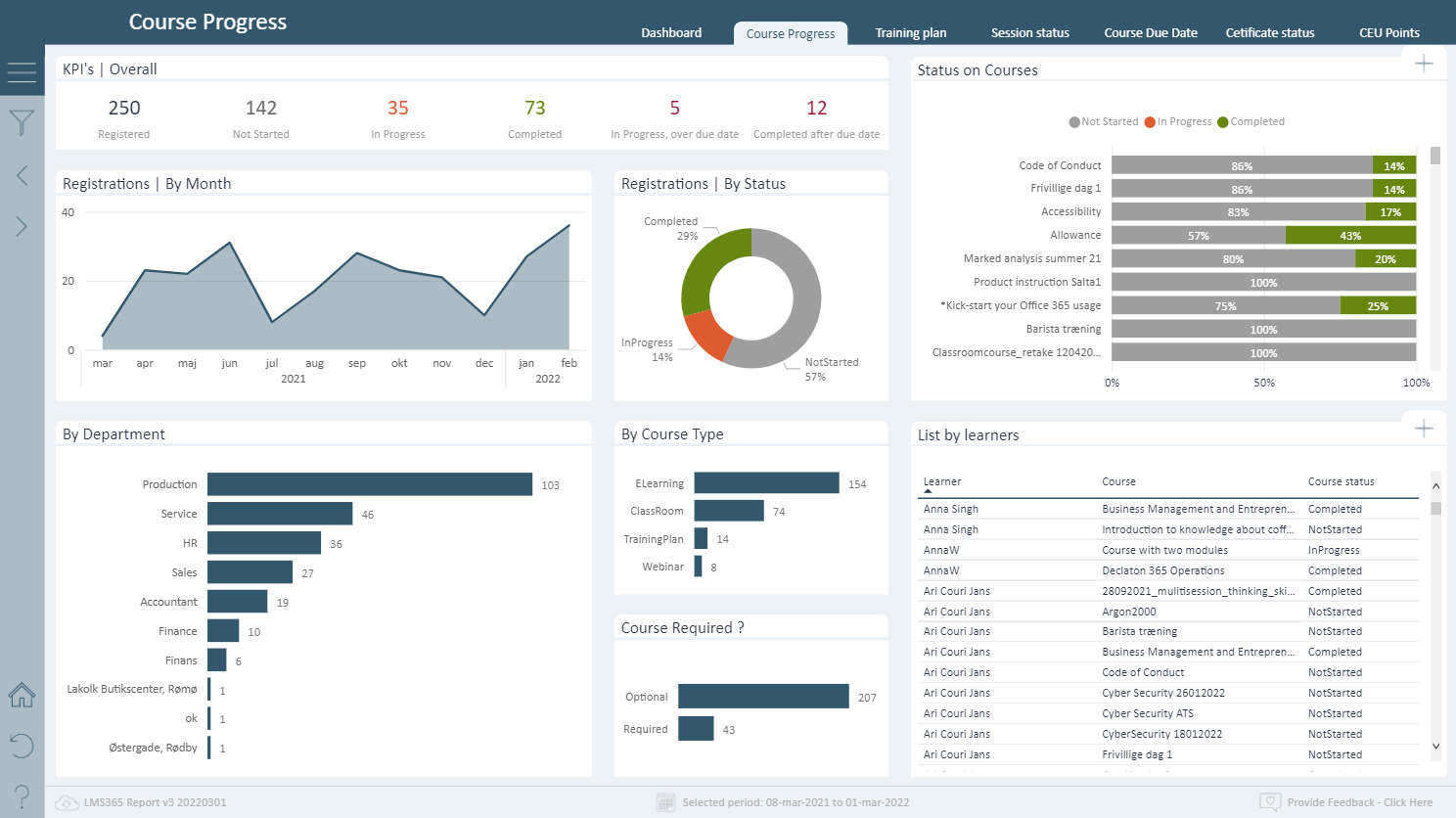 LMS365: Tracking and reporting