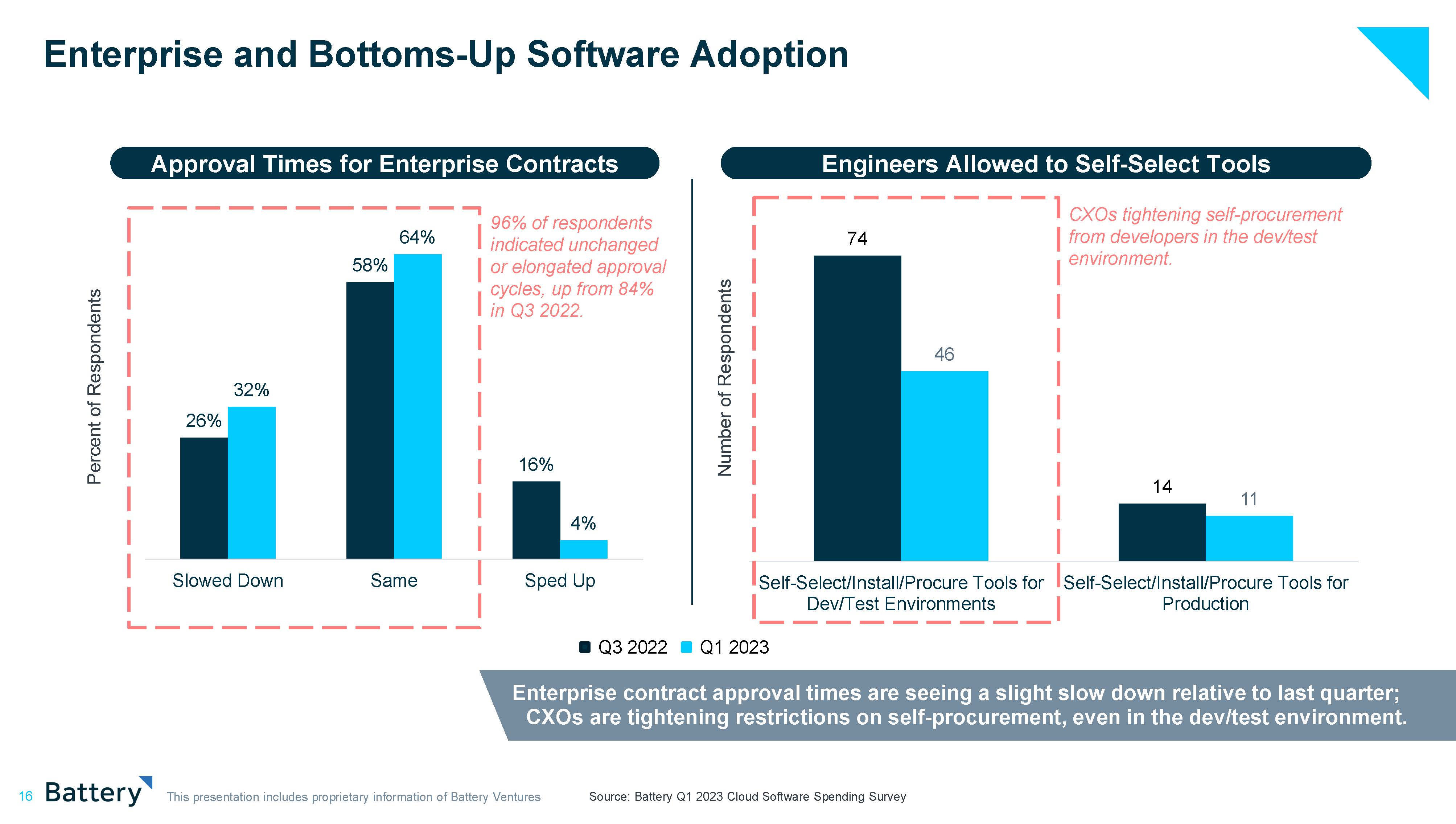 Enterprise and Bottoms-Up Software Adoption