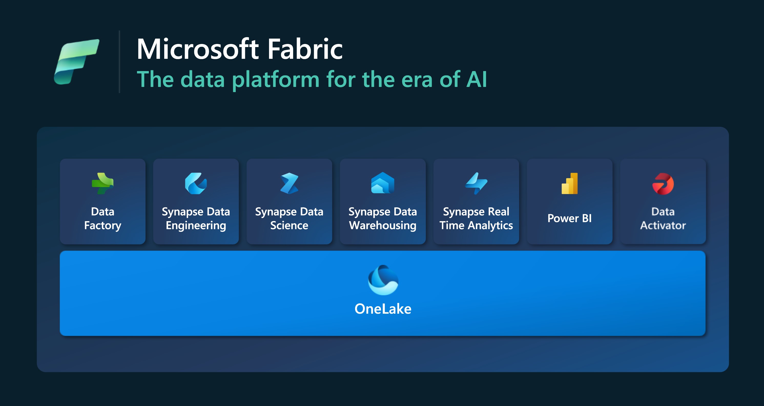 Microsoft launches Fabric, a new end-to-end data and analytics platform