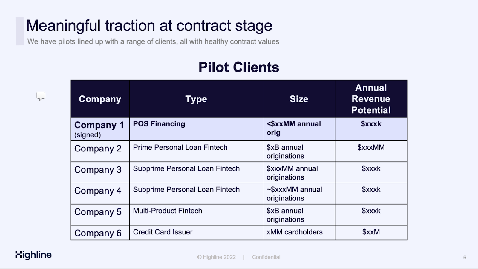Meaningful traction at contract stage