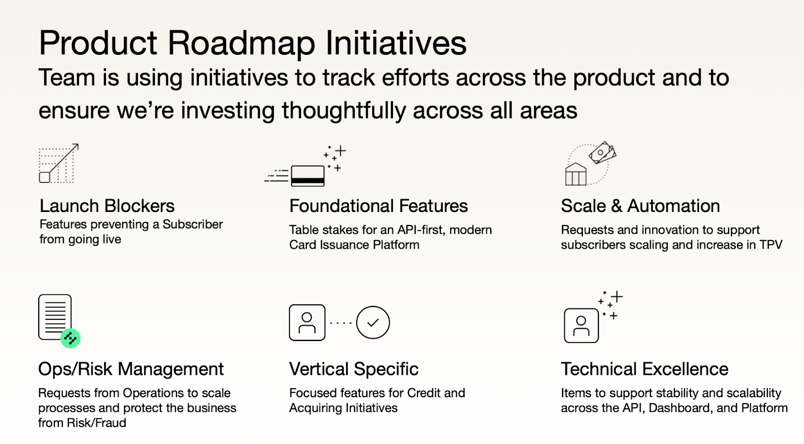Product roadmap initiatives