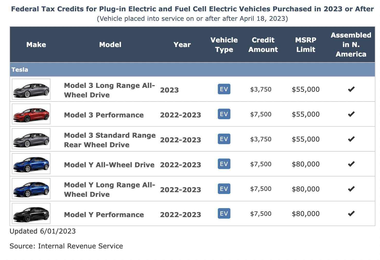 list of tesla vehicles and the federal tax credits they qualify for