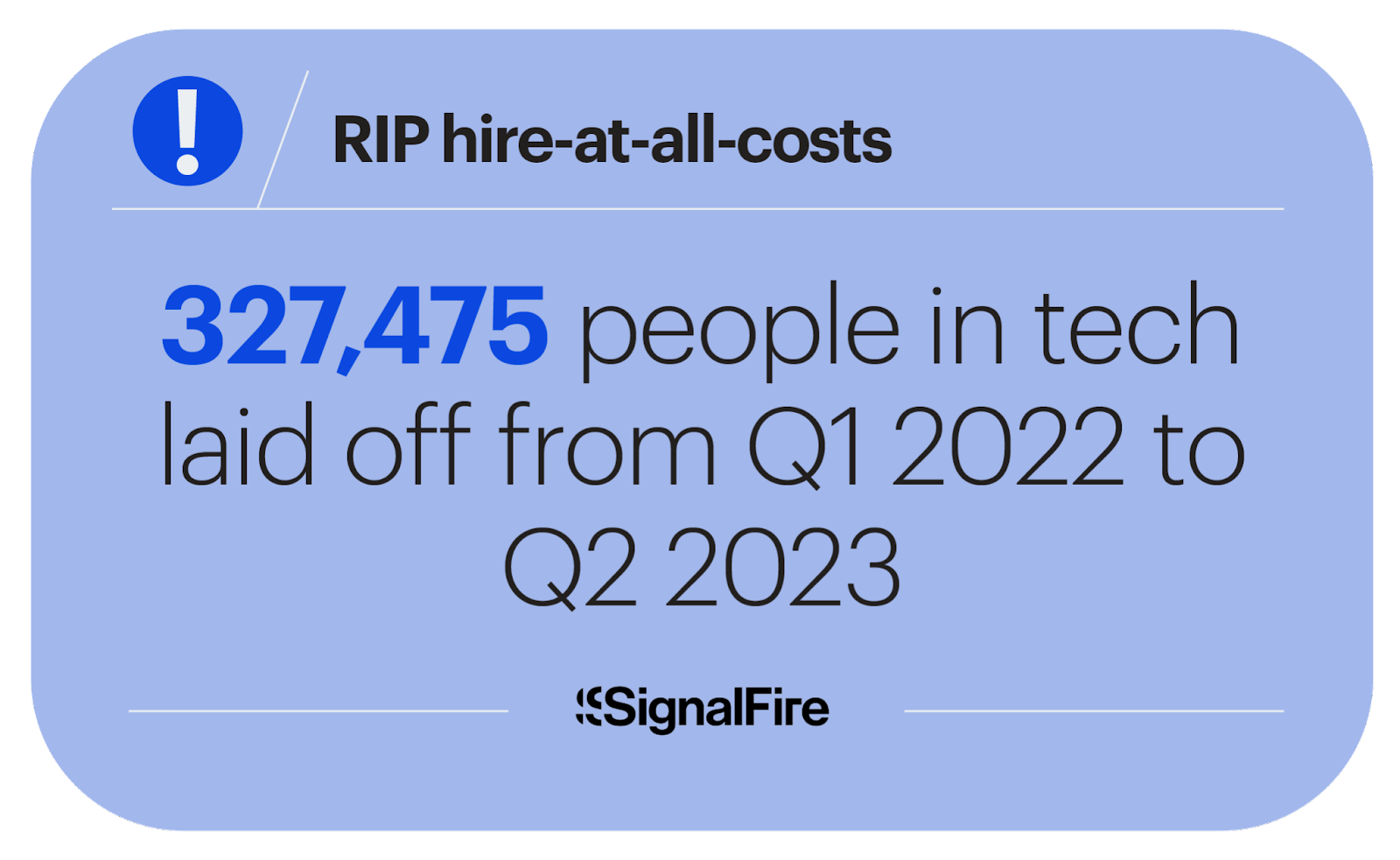 Between Q1 2022 and Q2 2023, 327,475 tech workers will be laid off