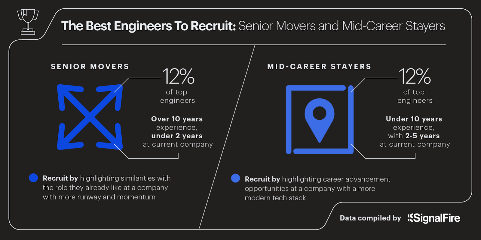 The best engineers to recruit are senior movers and mid-career stayers.