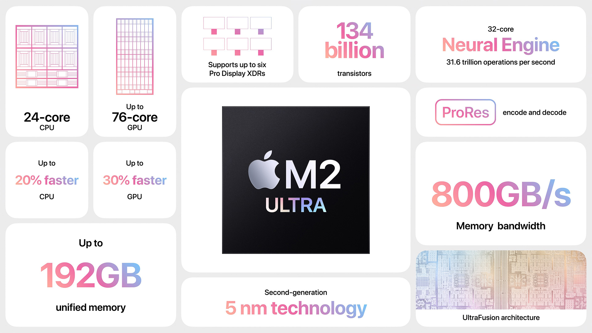 Apple announces the M2 Ultra with up to 192GB of memory | TechCrunch