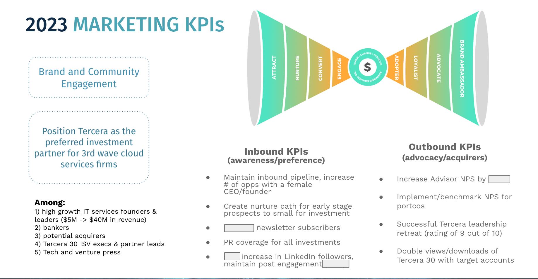 Examples of marketing KPIs