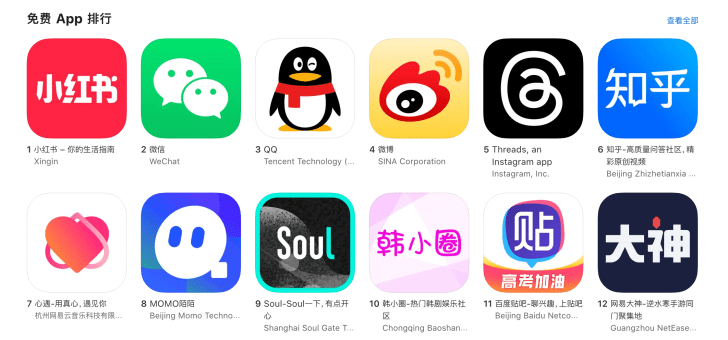 Приложение Threads попало в топ-5 Китайского AppStore несмотря на запрет