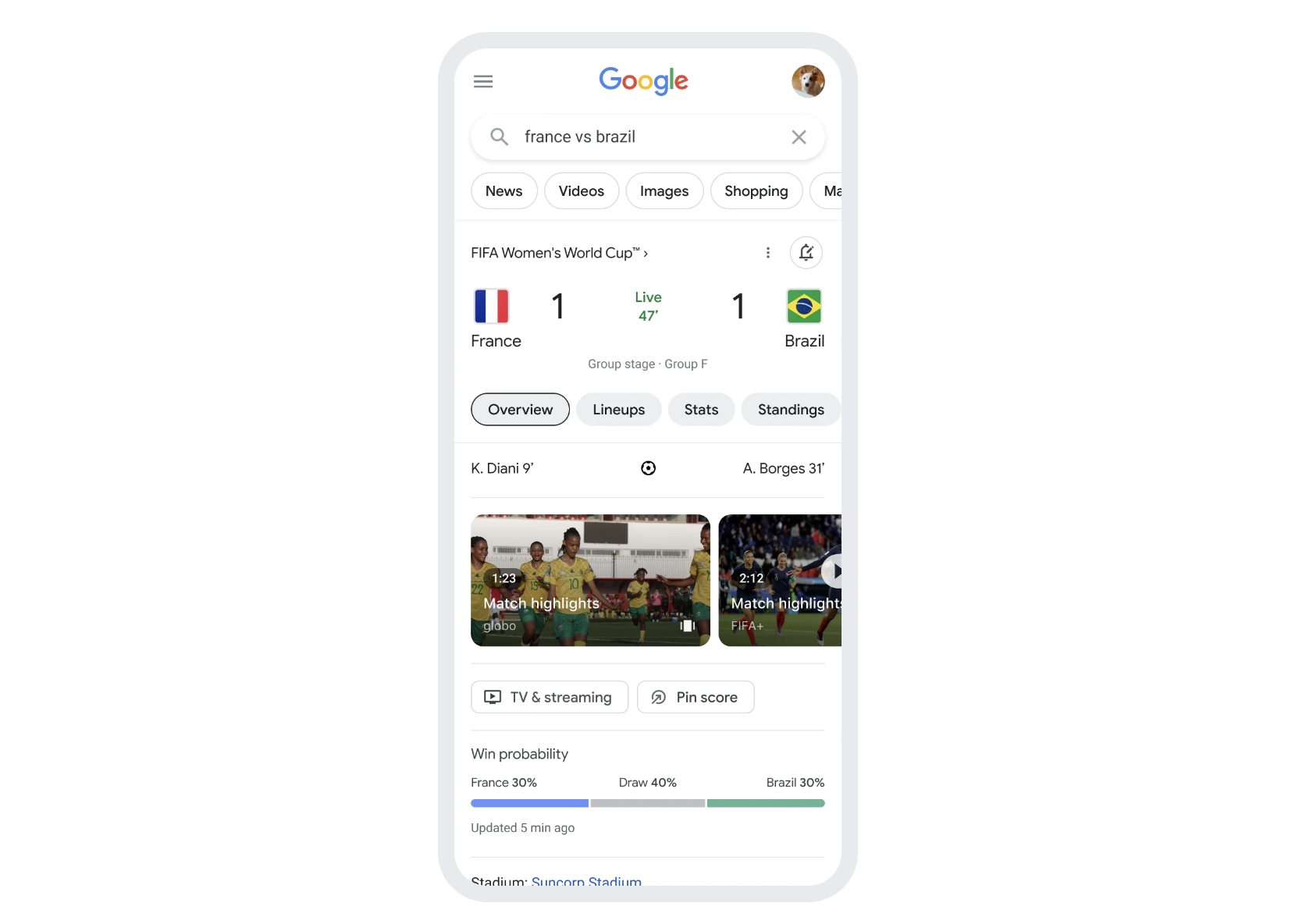 women world cup google
