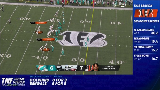 Amazon brings new AI-driven features to Thursday Night Football