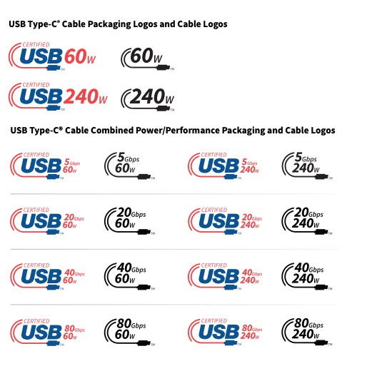 Types of USB-C branding