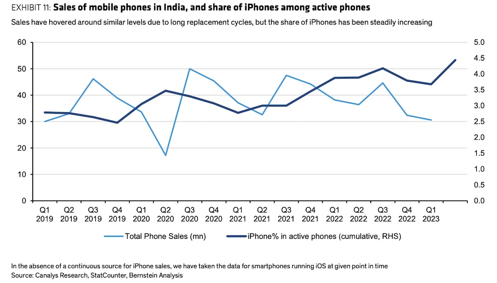 india smartphones