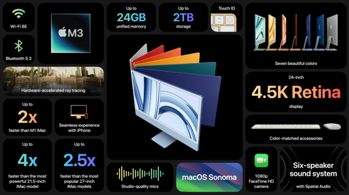 Resumo das especificações do iMac 2023 M3