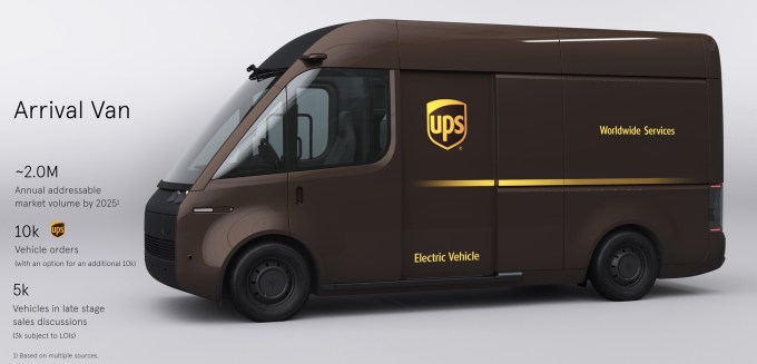 Une représentation de la camionnette UPS d'Arrivée.