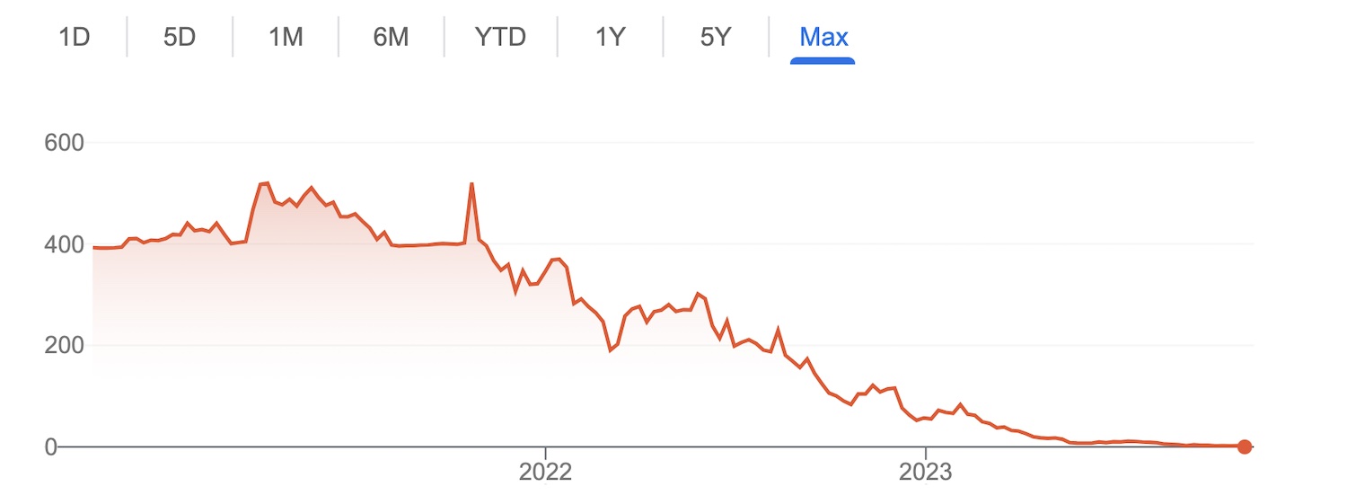 wework-shares-collapse.jpg