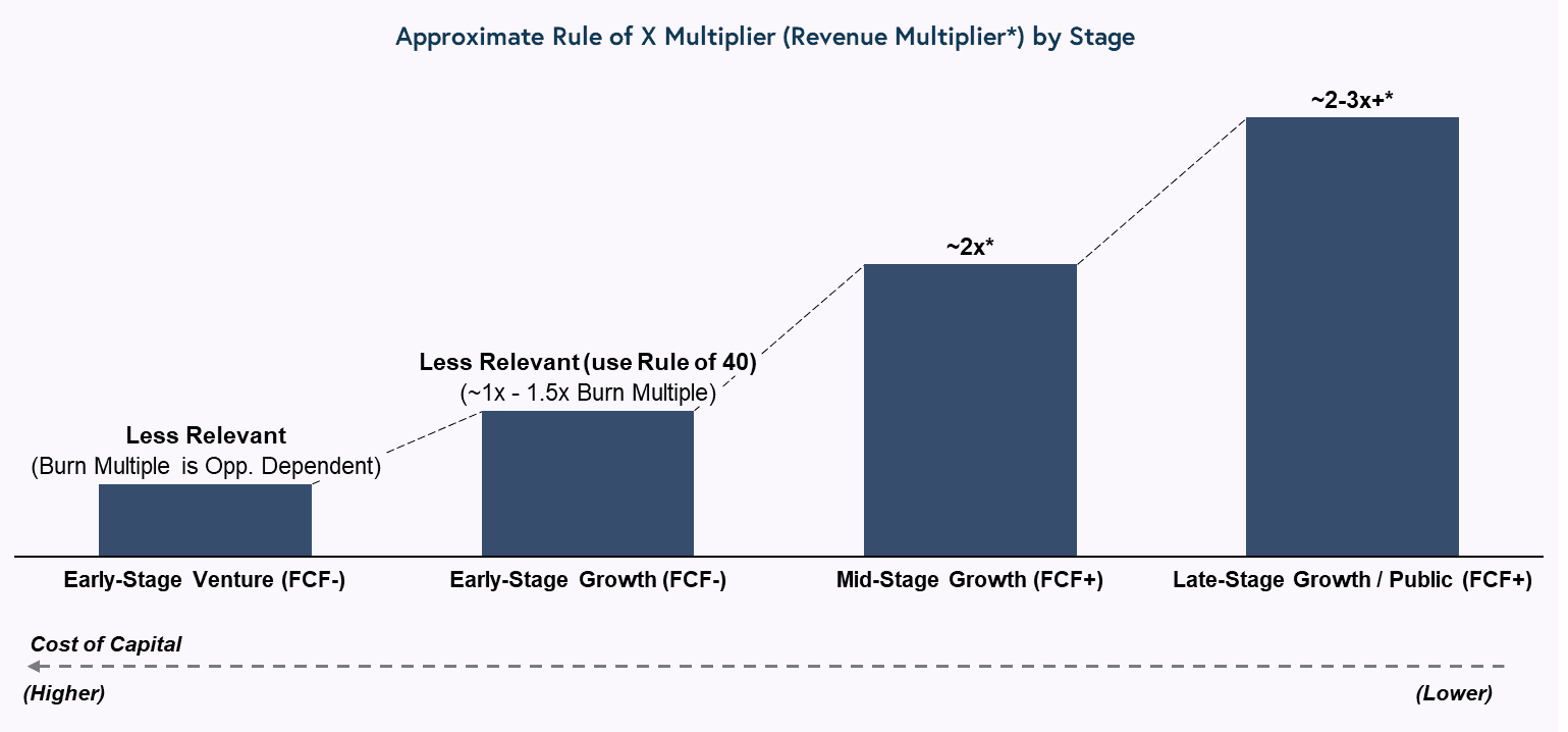 Graph showing approximate rule of X multiplier