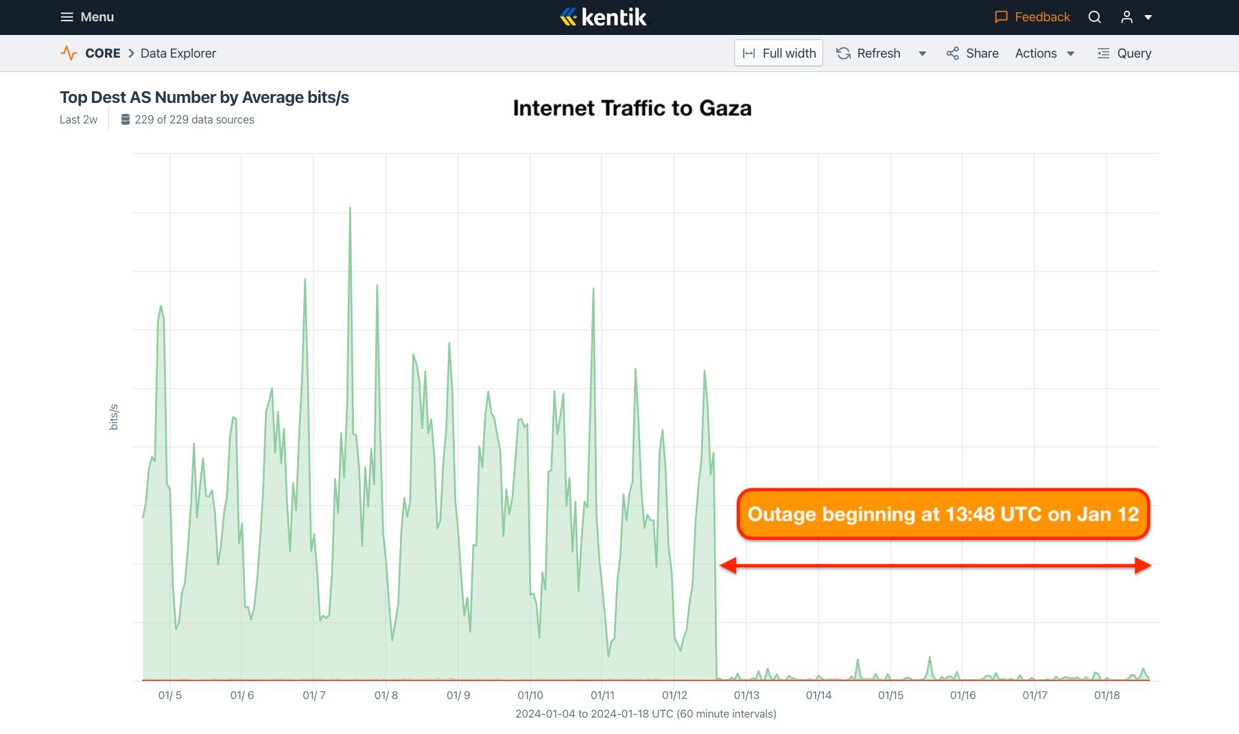 Web monitors say Gaza week-long internet outage is longest yet