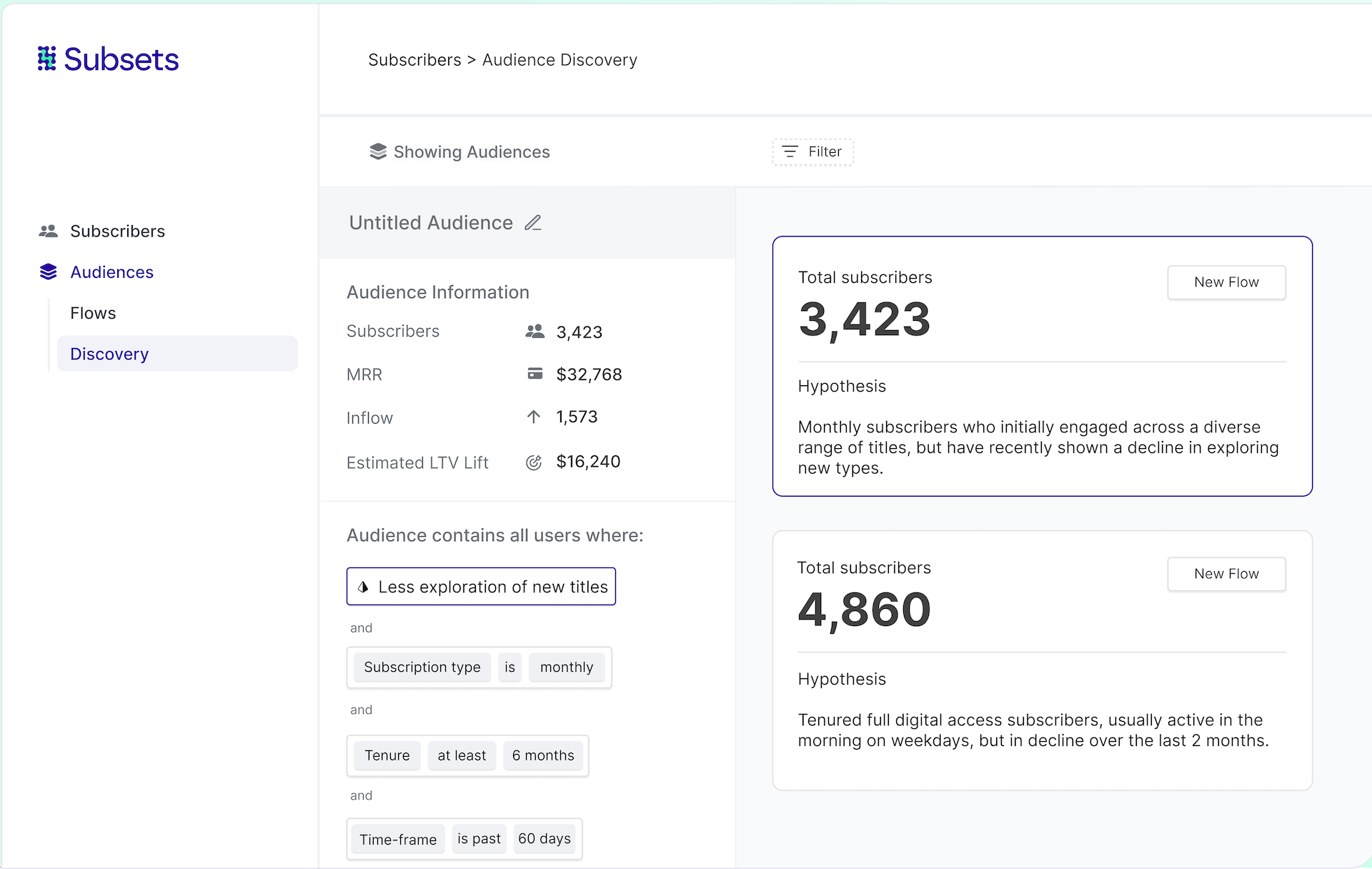 Subsets helps subscription businesses reduce churn with ‘retention experiments’ and explainable AI